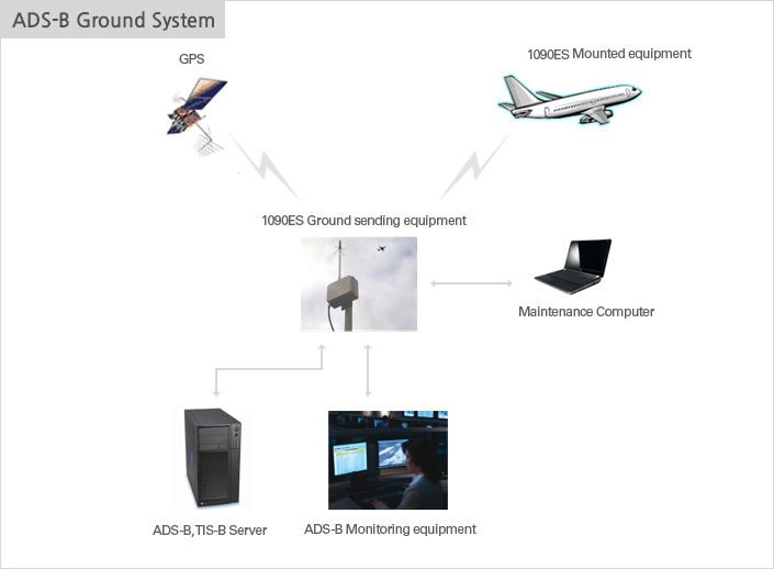 Telematics Monitoring System