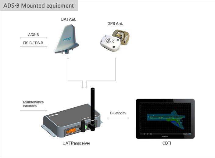 Telematics Monitoring System